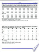 Cover of Morbidity and Mortality Weekly Report